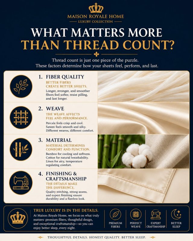 Educational graphic showing fiber quality weave material and craftsmanship matter more than thread count
